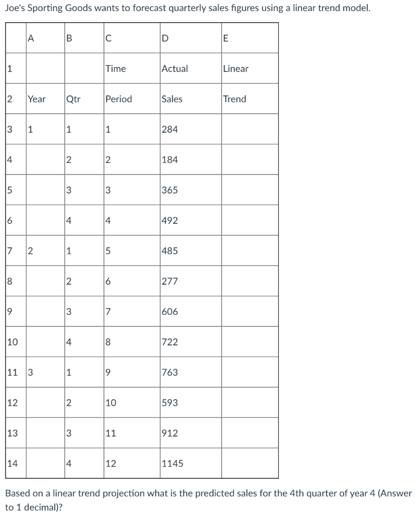 Joe's Sporting Goods wants to forecast quarterly