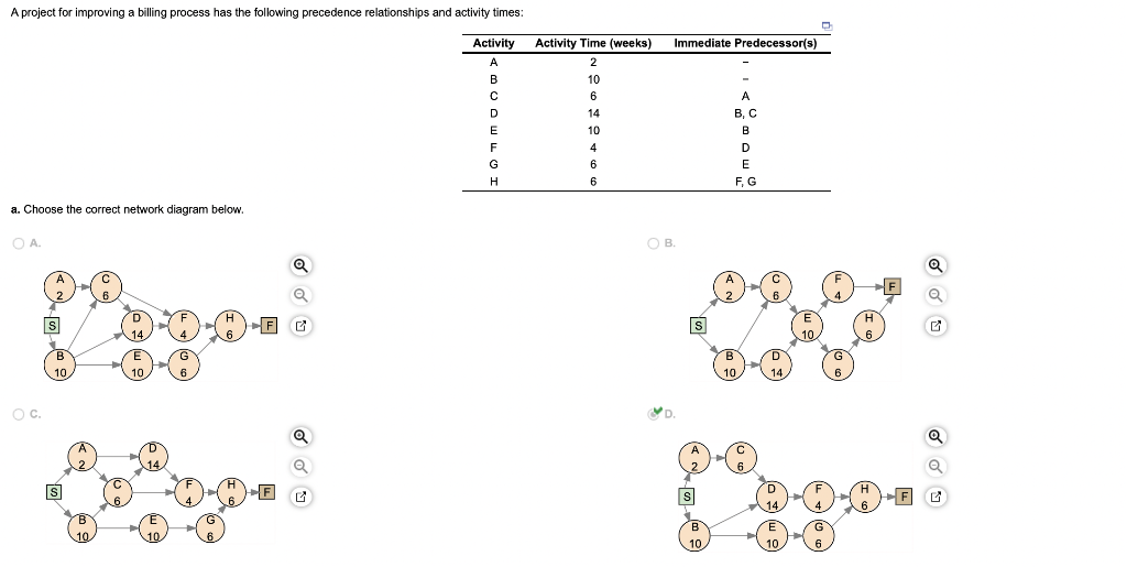 A project for improving a billing process has the