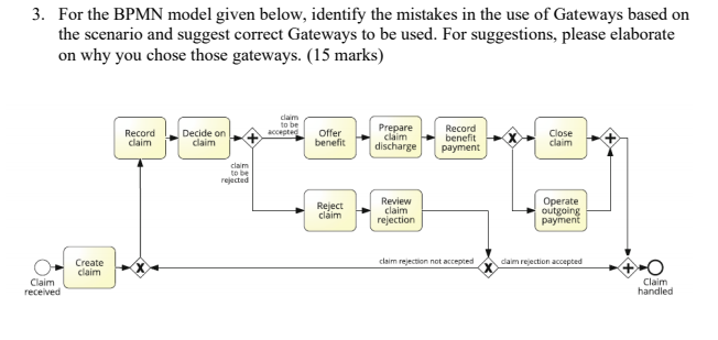 3. For the BPMN model given below, identify the