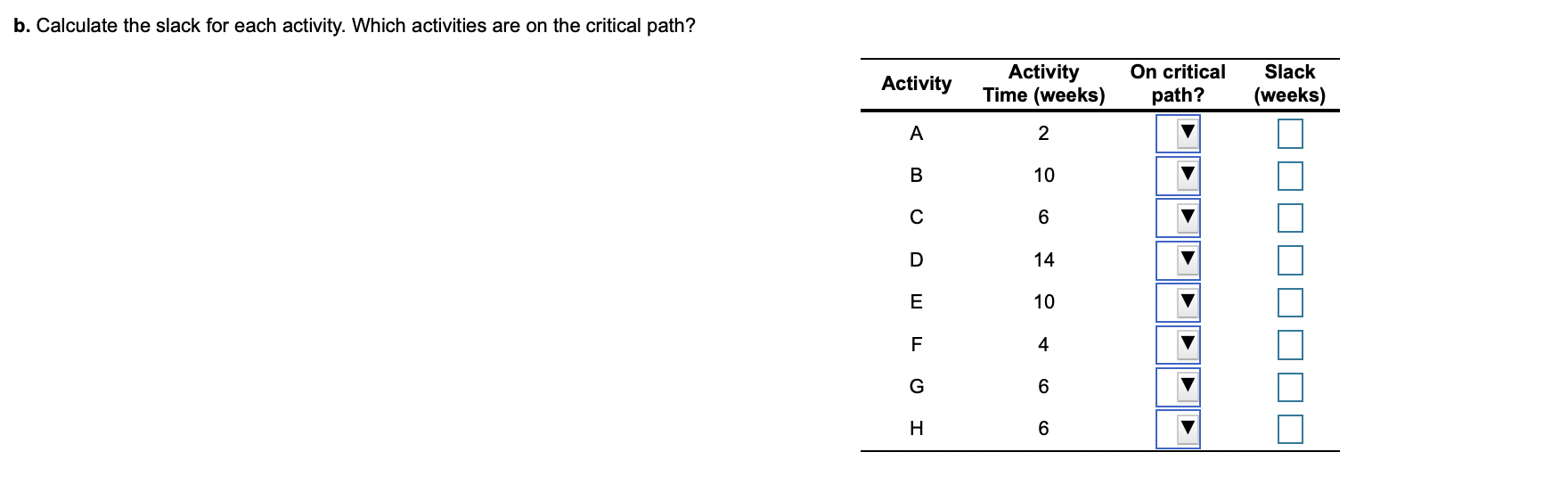 A project for improving a billing process has the