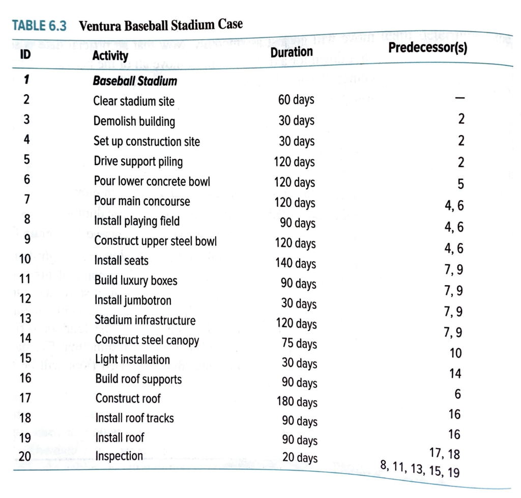 The G & E Company is preparing a bid to build the