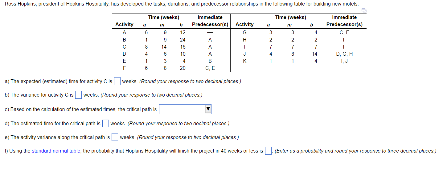 a) The expected (estimated) time for activity C