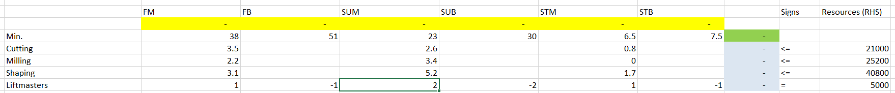Hi. Chapter 4, Problem 17 for An Introduction to