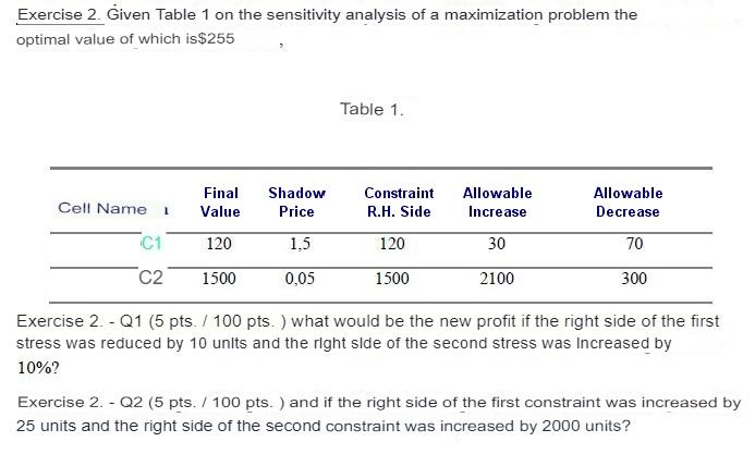 Exercise 2. Given Table 1 on the sensitivity