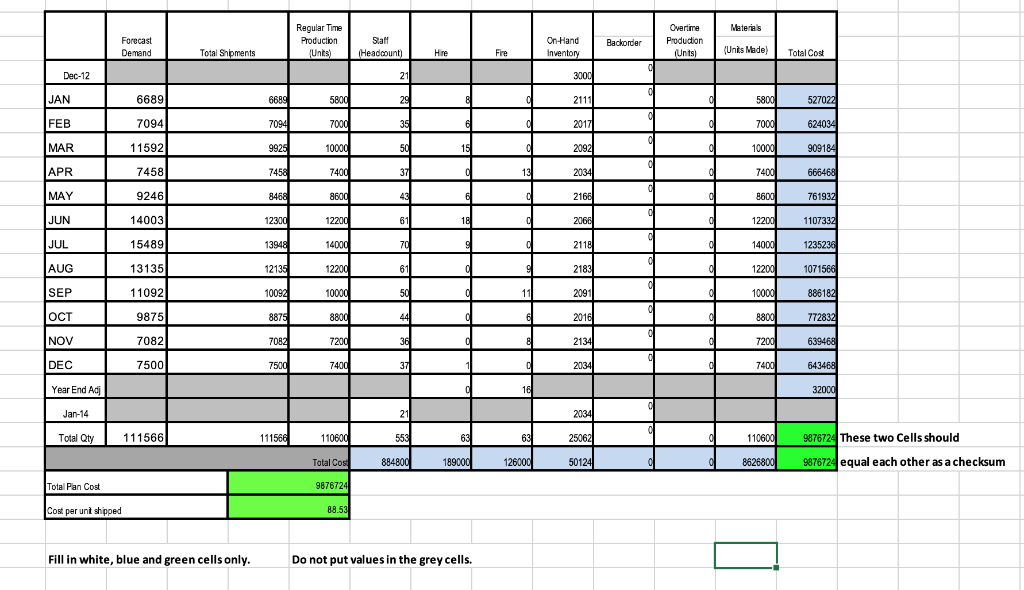 Could somebody help me with this? What did I do