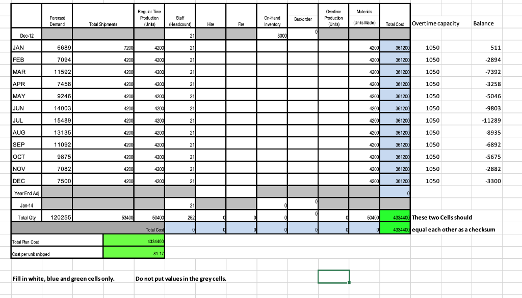 Could somebody help me with this? What did I do