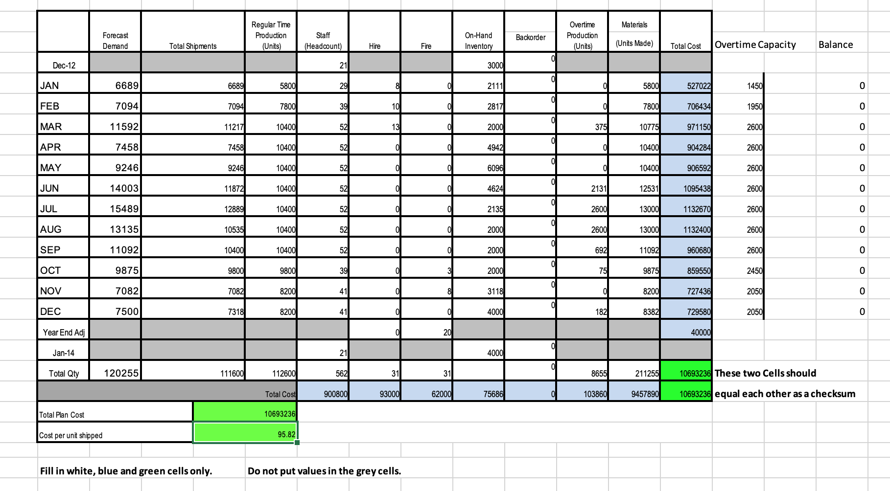 Could somebody help me with this? What did I do