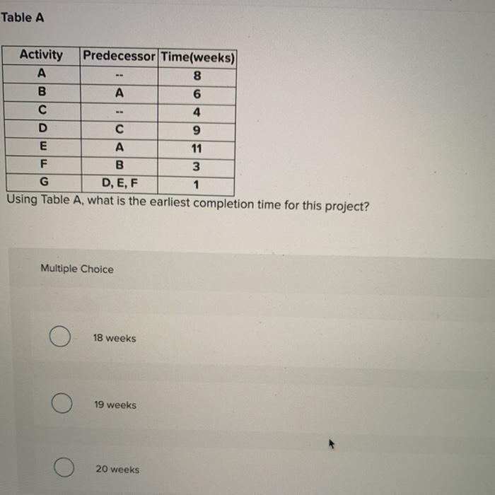 Table A we Activity Predecessor Time(weeks) 8 B A