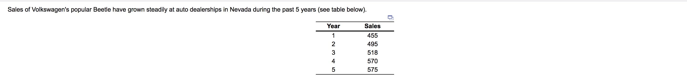 1. Forecasted sales for year 6 using the trend