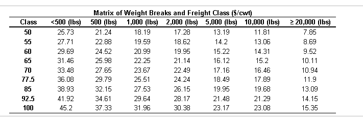 Microtech Incorporated has decided to package its