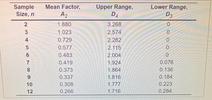 Refer to Table 56.1 - Factors for Computing
