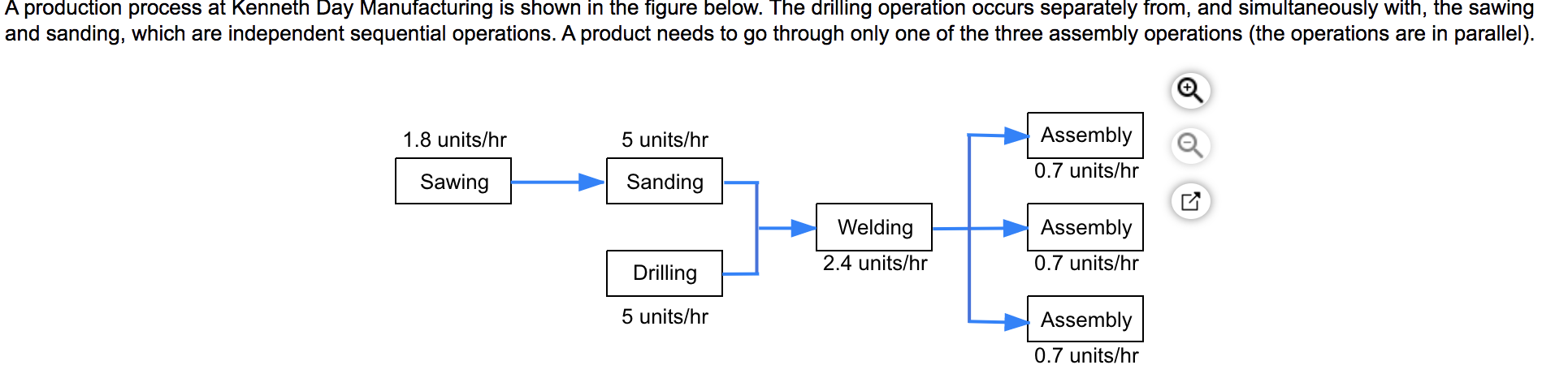 b) The bottleneck time is ______ minutes per unit