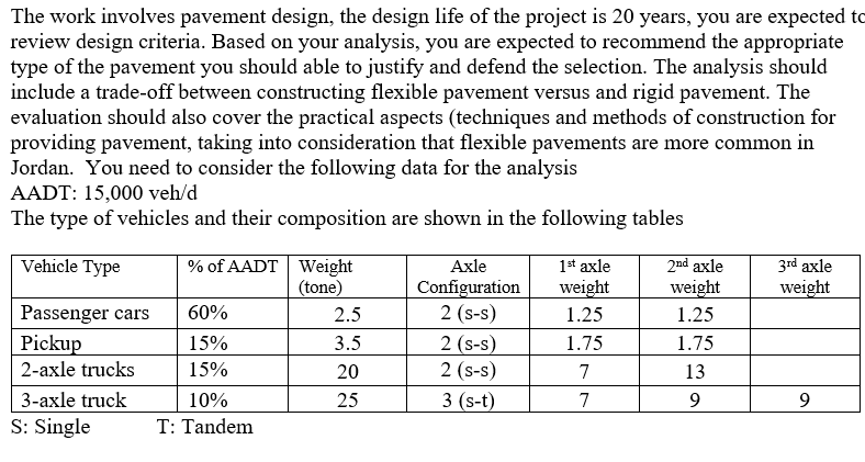 ... The work involves pavement design, the design