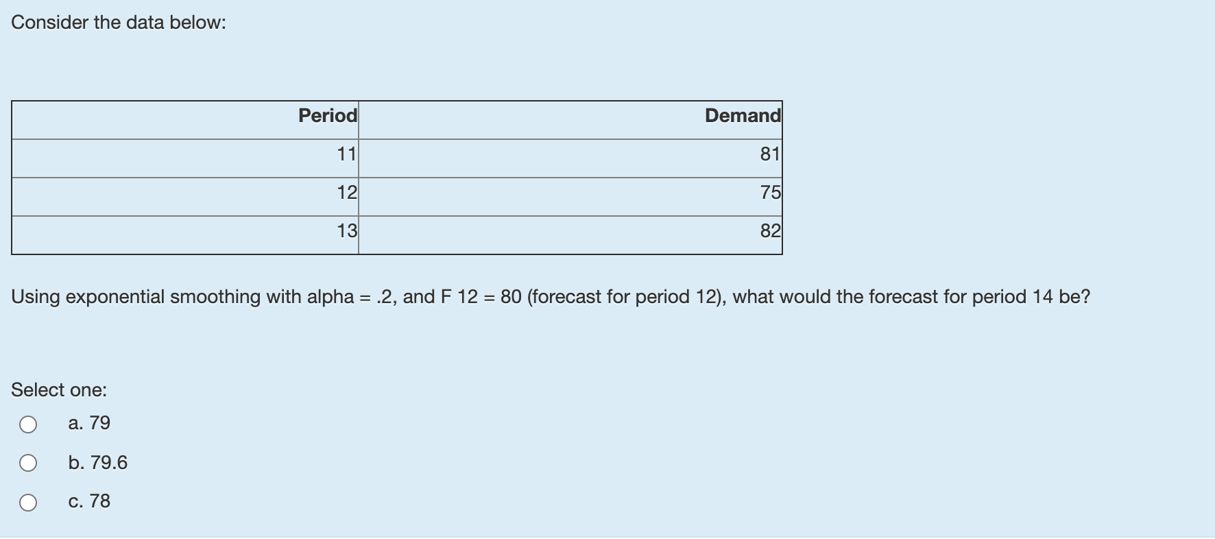 Consider the data below: Period Demand 11 81 12