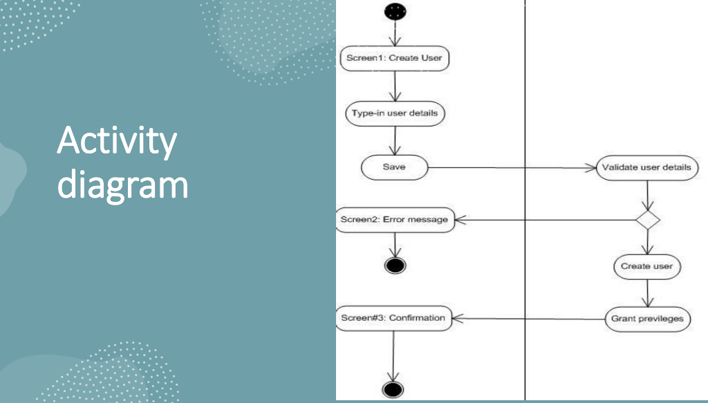 Create a use case specification based on the