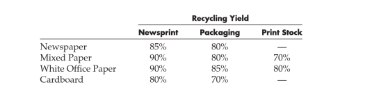 A paper recycling company converts newspaper,