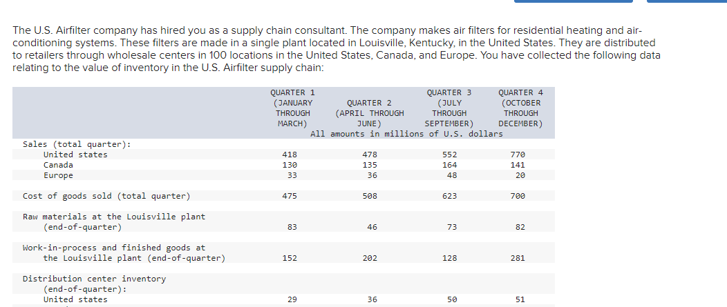 The U.S. Airfilter company has hired you as a