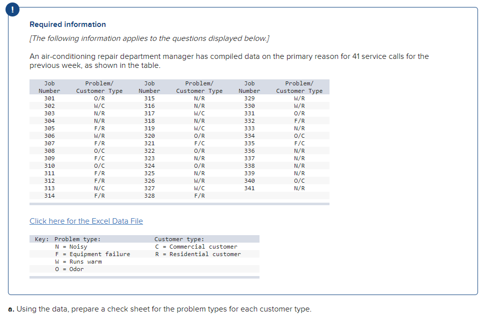 Required information [The following information