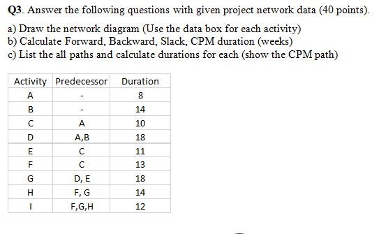 Q3. Answer the following questions with given
