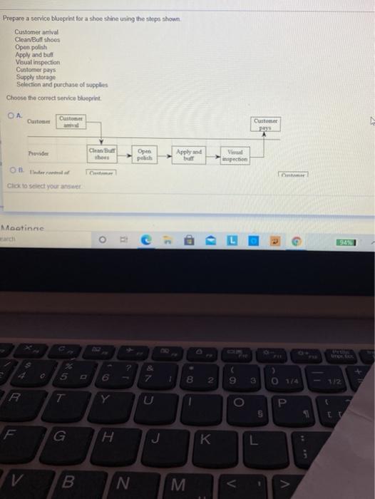 Prepare a service blueprint for a shoe shine