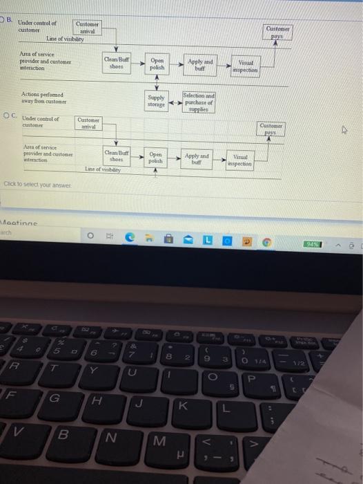 Prepare a service blueprint for a shoe shine