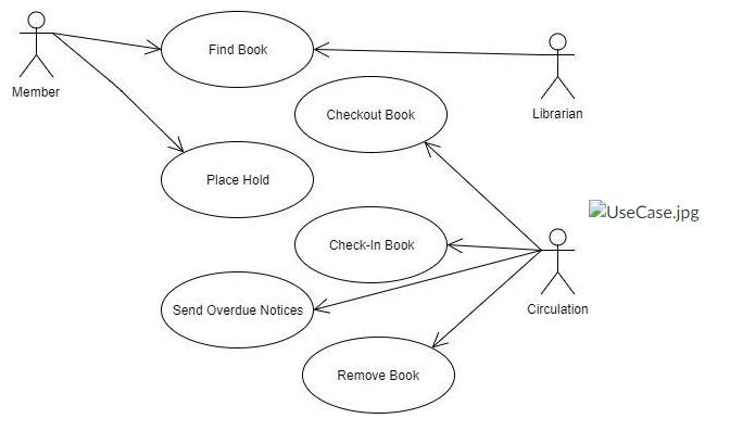 Consider a system being designed for a public