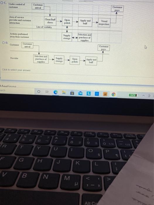 Prepare a service blueprint for a shoe shine