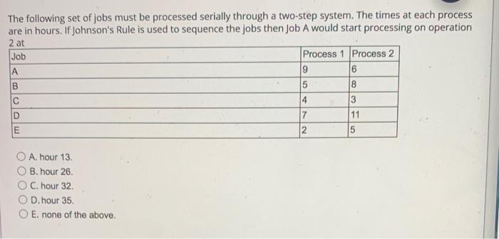 The following set of jobs must be processed