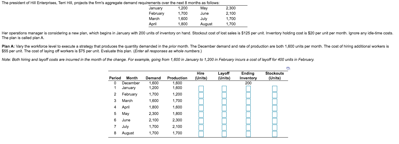 a) the total cost of hiring=$ (enter your