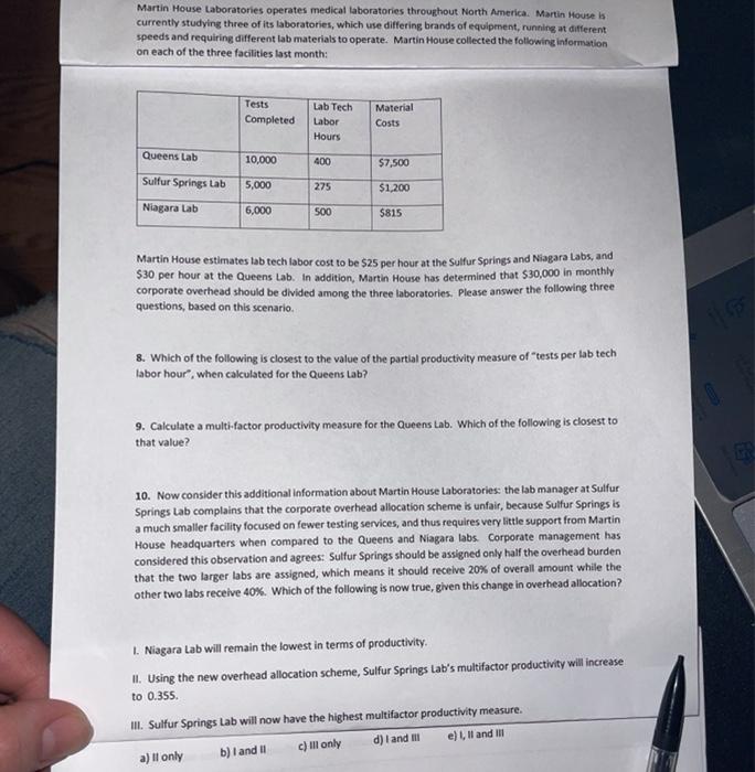 Martin House Laboratories operates medical