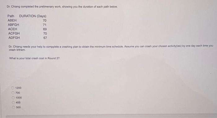 A project is made by activities. Essential