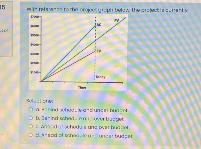 15 With reference to the project graph below, the