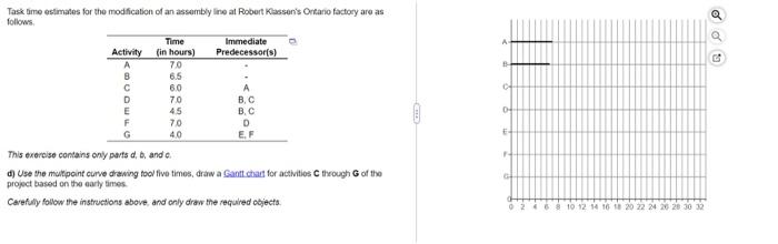 Q B C A Task time estimates for the modification