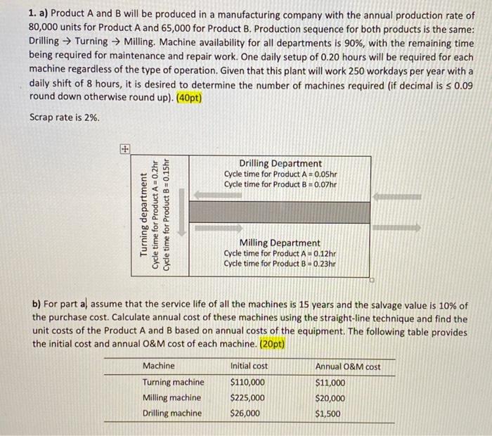 Please solve both a and b 1. a) Product A and B