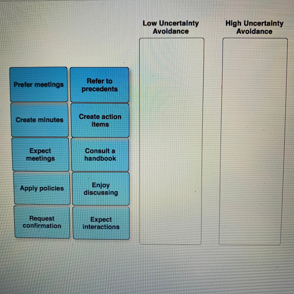 Uncertainty Avoidance and Communication Patterns