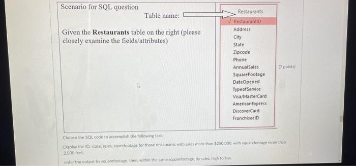 Scenario for SQL question Restaurants Table name: