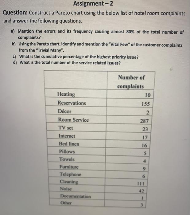 Assignment - 2 Question: Construct a Pareto chart