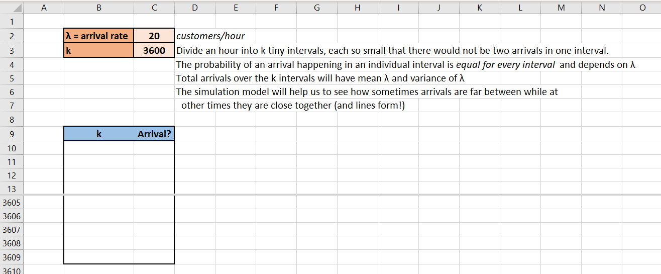 With a lambda of 25, what is the probability that