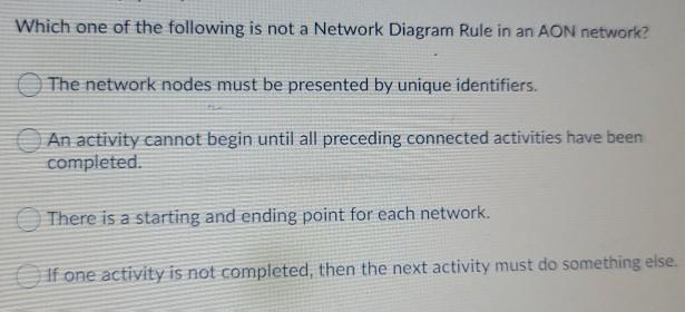 Which of the Project Time Management processes
