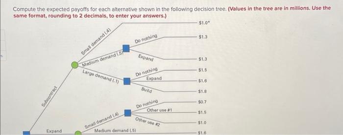 Compute the expected payoffs for each alternative