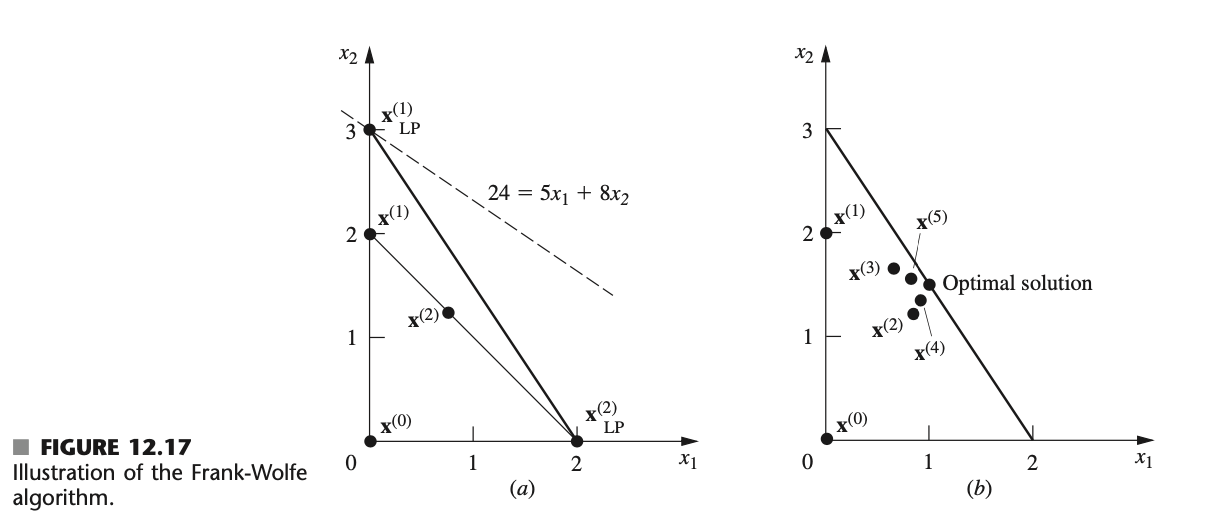 optimization here's the information from the