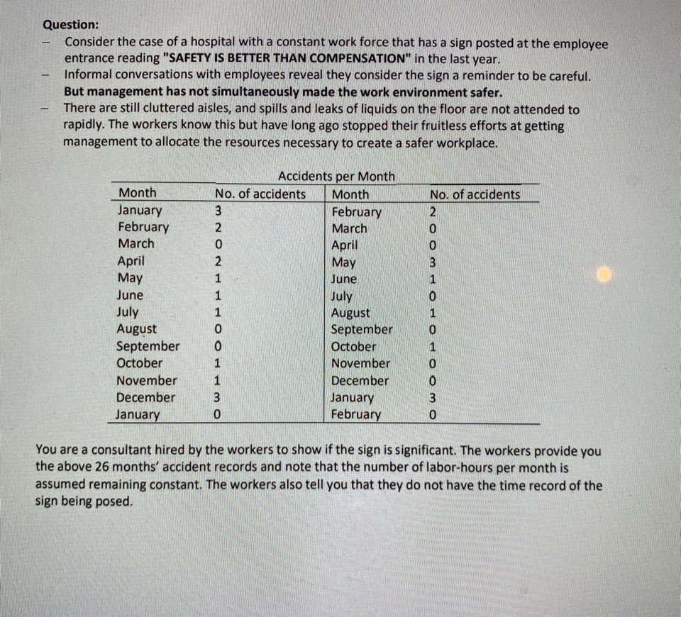 Question: Consider the case of a hospital with a