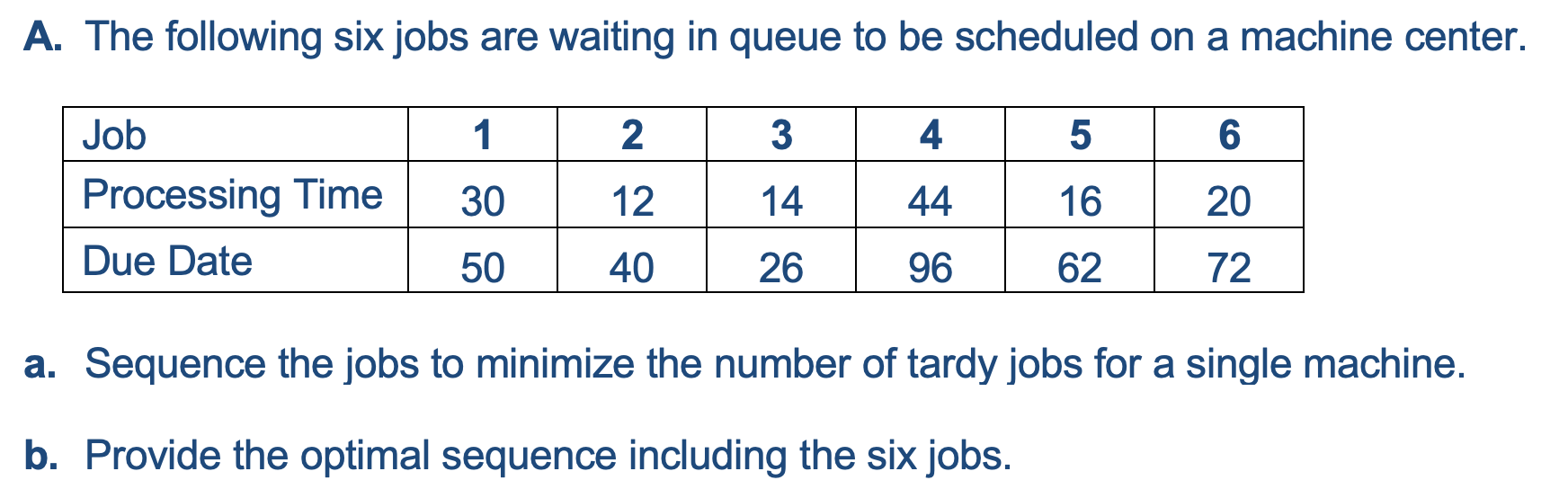 A. The following six jobs are waiting in queue to