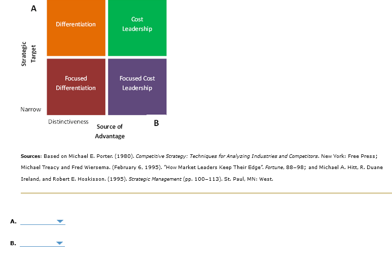 This is for my management class The answer