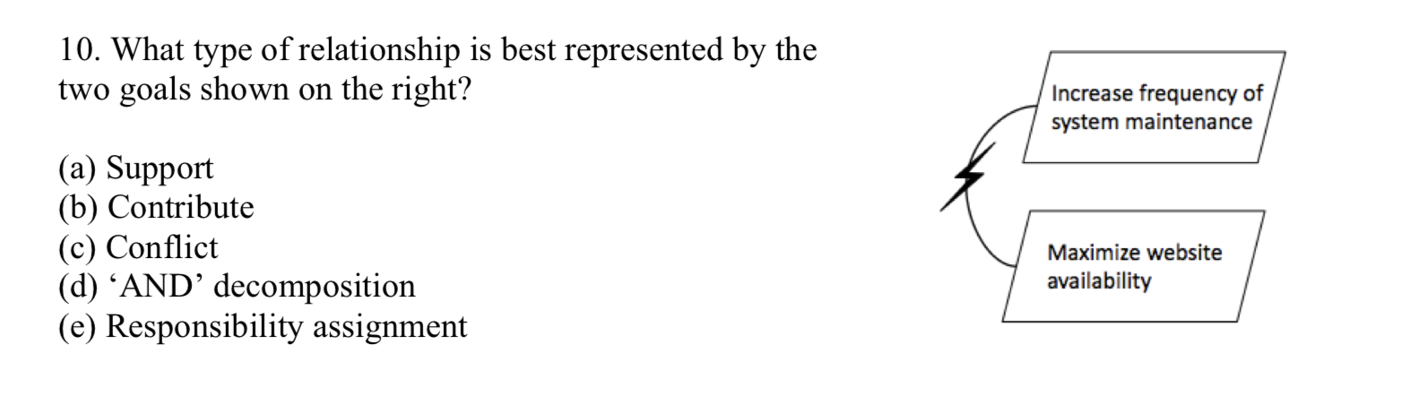 10. What type of relationship is best represented