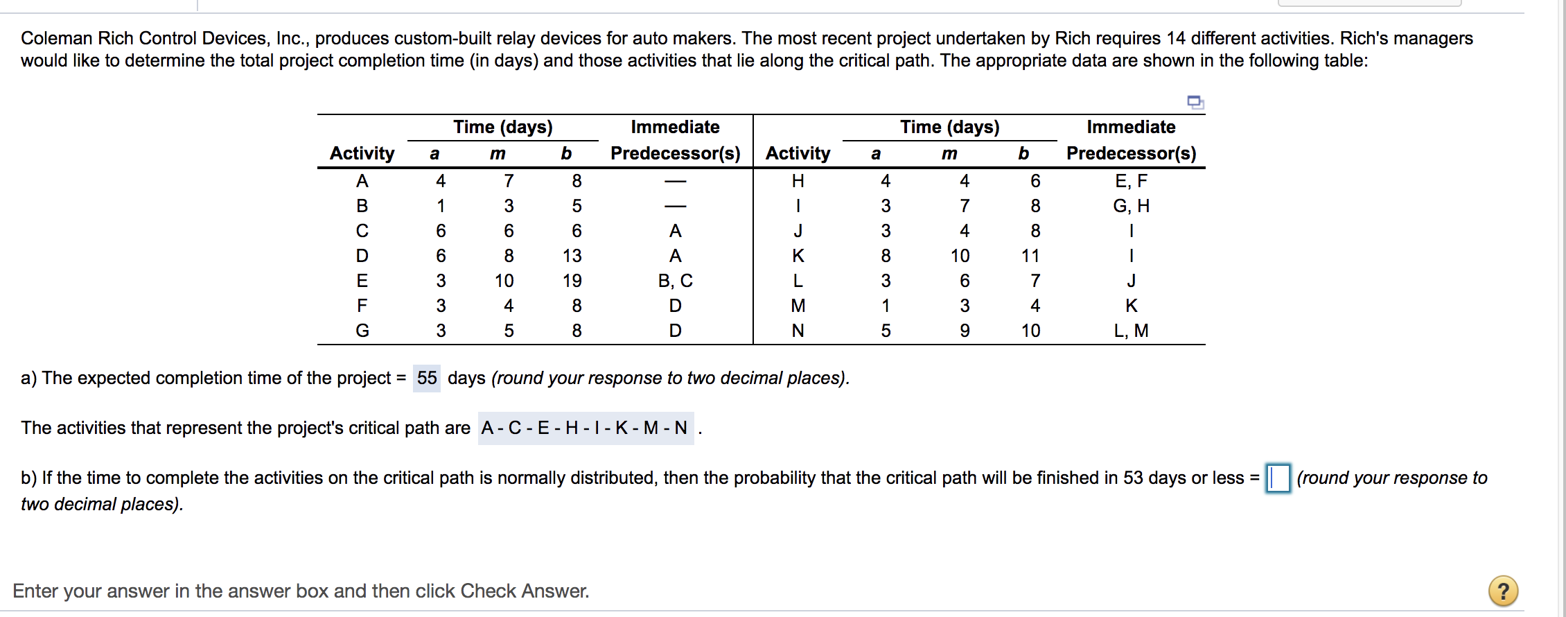 Coleman Rich Control Devices, Inc., produces