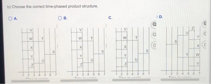 The demand for subassembly S is 100 units in week