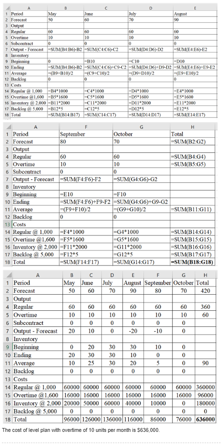 Do not need the math algebra I have already