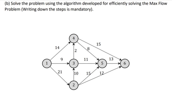 (b) Solve the problem using the algorithm