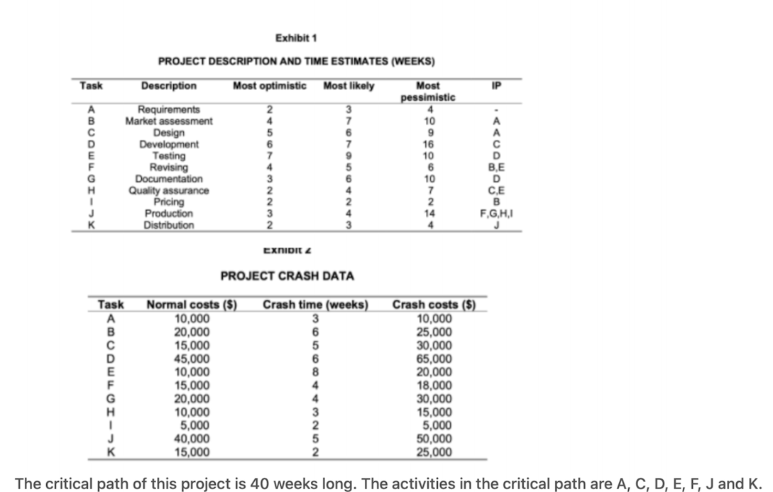 The Question is this: What is the minimum